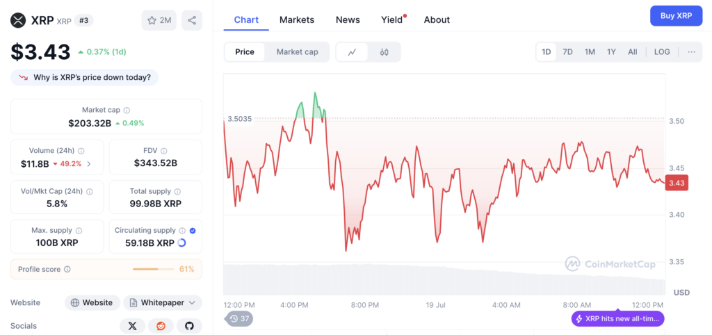 نمودار قیمت و اطلاعات بازار ریپل (XRP) - منبع: CoinMarketCap